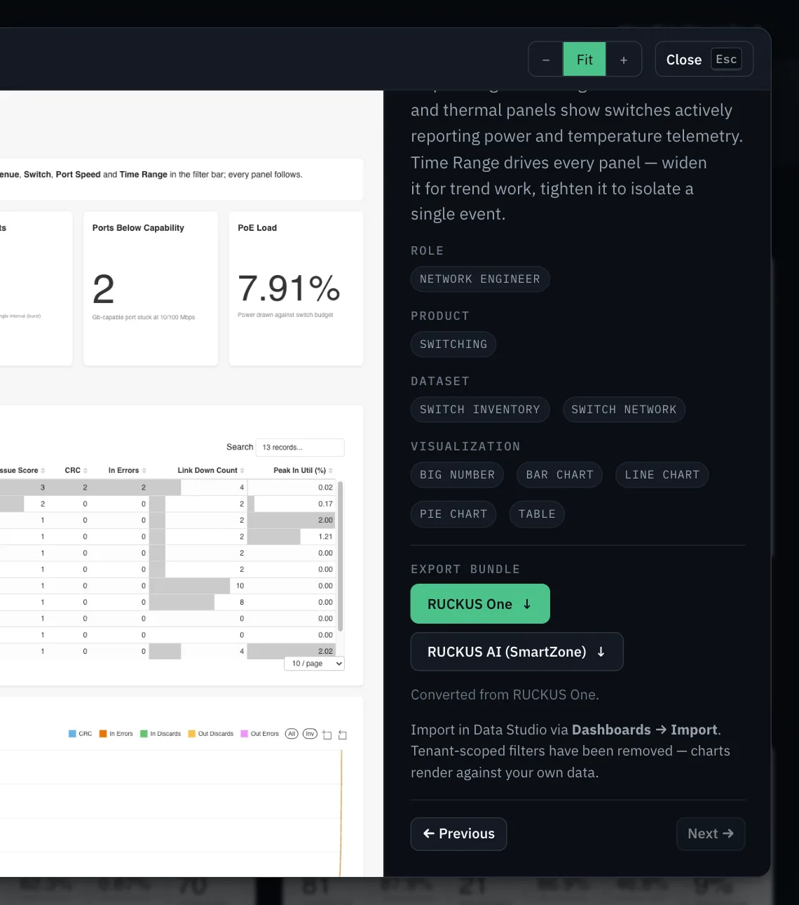 The Export bundle block of an open dashboard: a RUCKUS One download, a RUCKUS AI (SmartZone) download converted from RUCKUS One, and the instruction to import in Data Studio via Dashboards, Import.