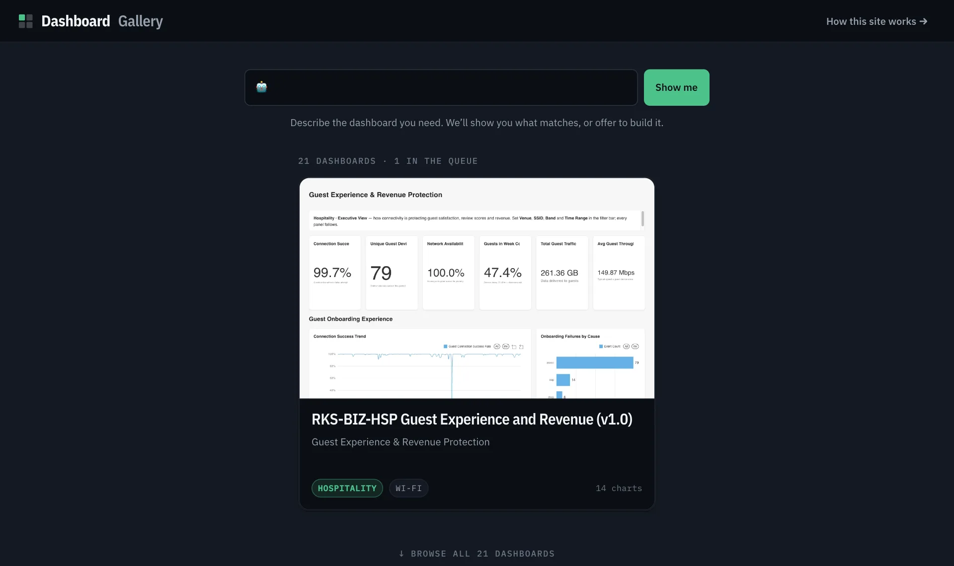 The Dashboard Gallery landing page: a search box with a Show me button, the line 21 dashboards and 1 in the queue, and an example question above the dashboard it finds.